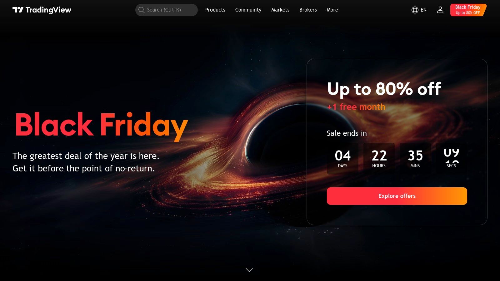 TradingView backtesting interface showing a strategy's on a chart.