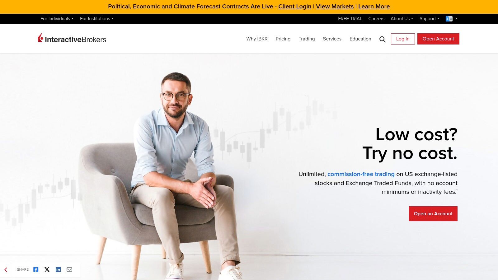 Interactive Brokers platform showing stock charts and trading interface