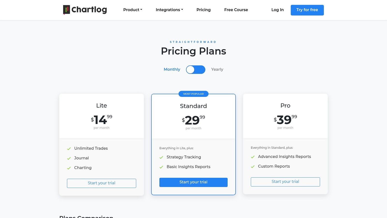 Chartlog pricing plans showing Lite, Standard, and Pro tiers.