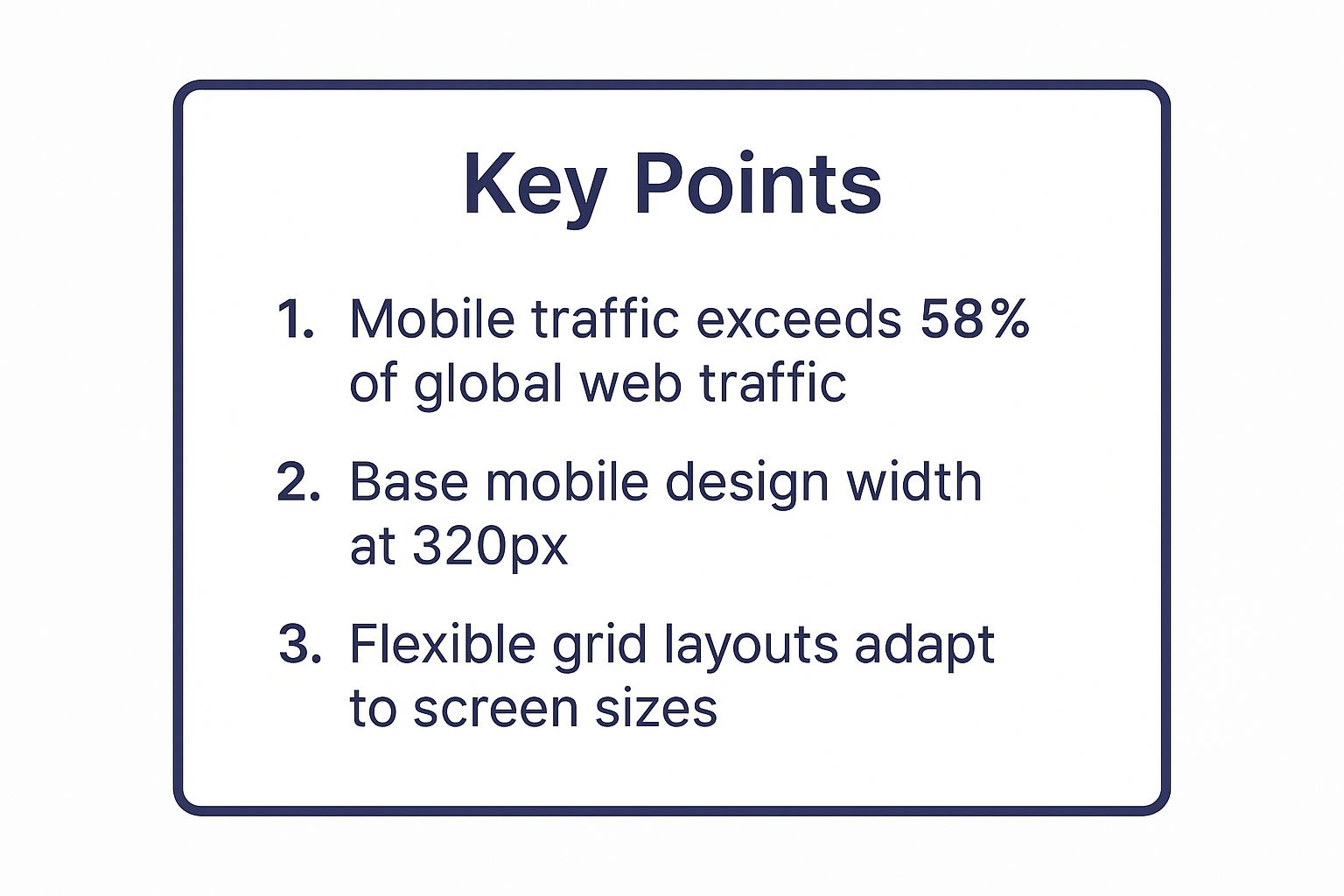 Infographic showing key data about Mobile-First Responsive Design