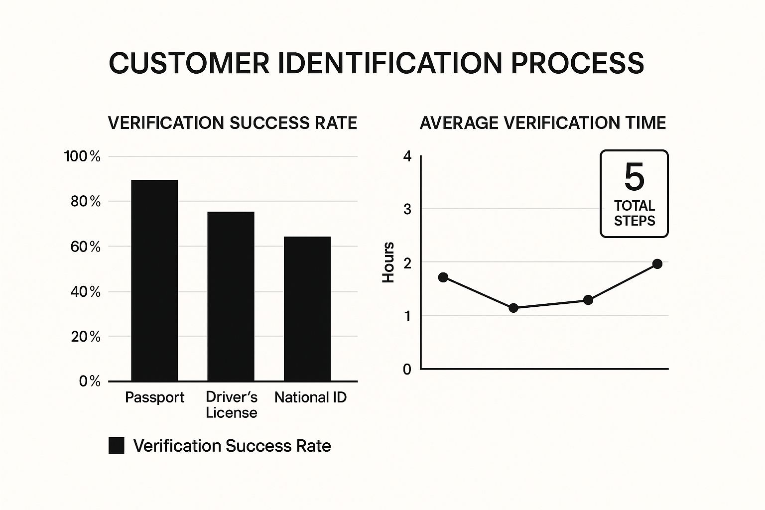 Infographic about due diligence kyc
