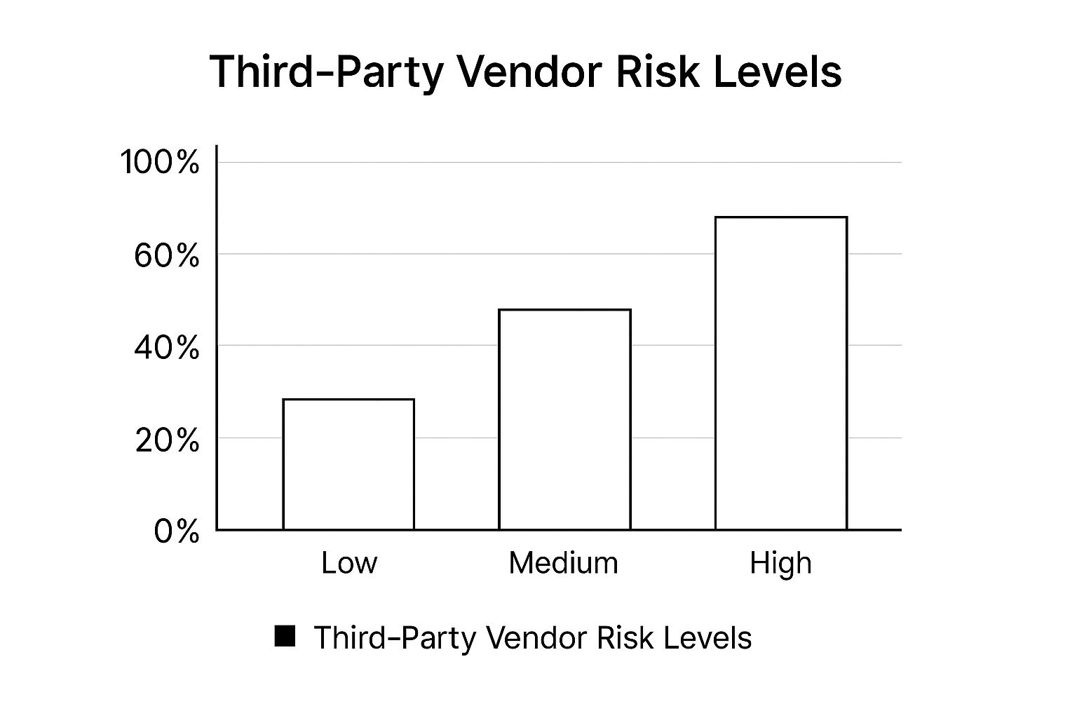 Infographic about third-party risk management framework