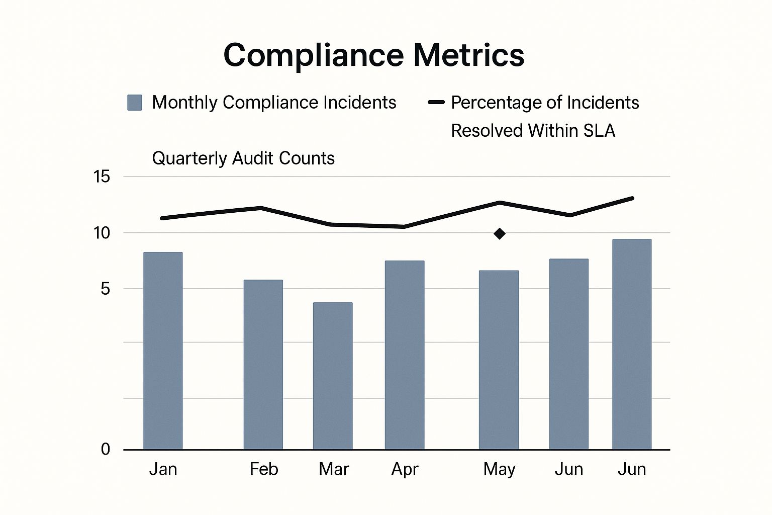 Infographic about compliance risk management