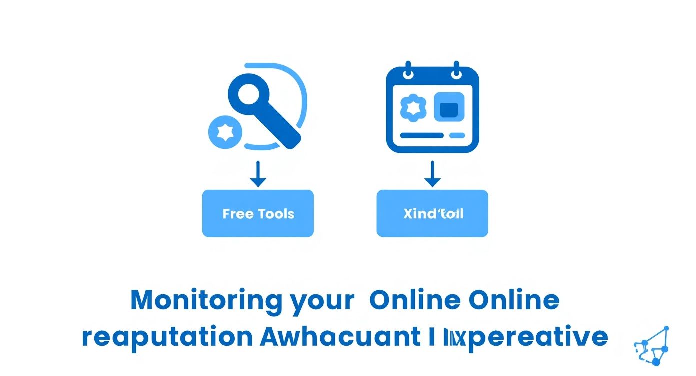 Online reputation monitoring tools including search analytics and calendar scheduling for business management