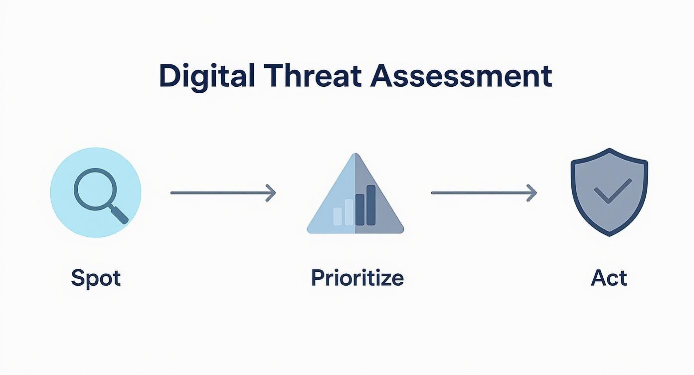 Infographic about online reputation management guide