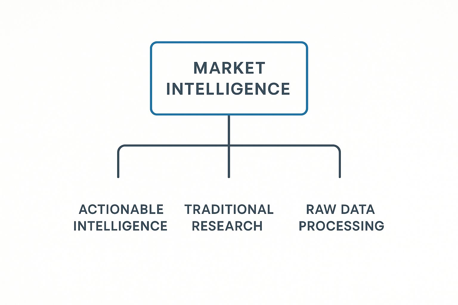 Infographic about what is market intelligence
