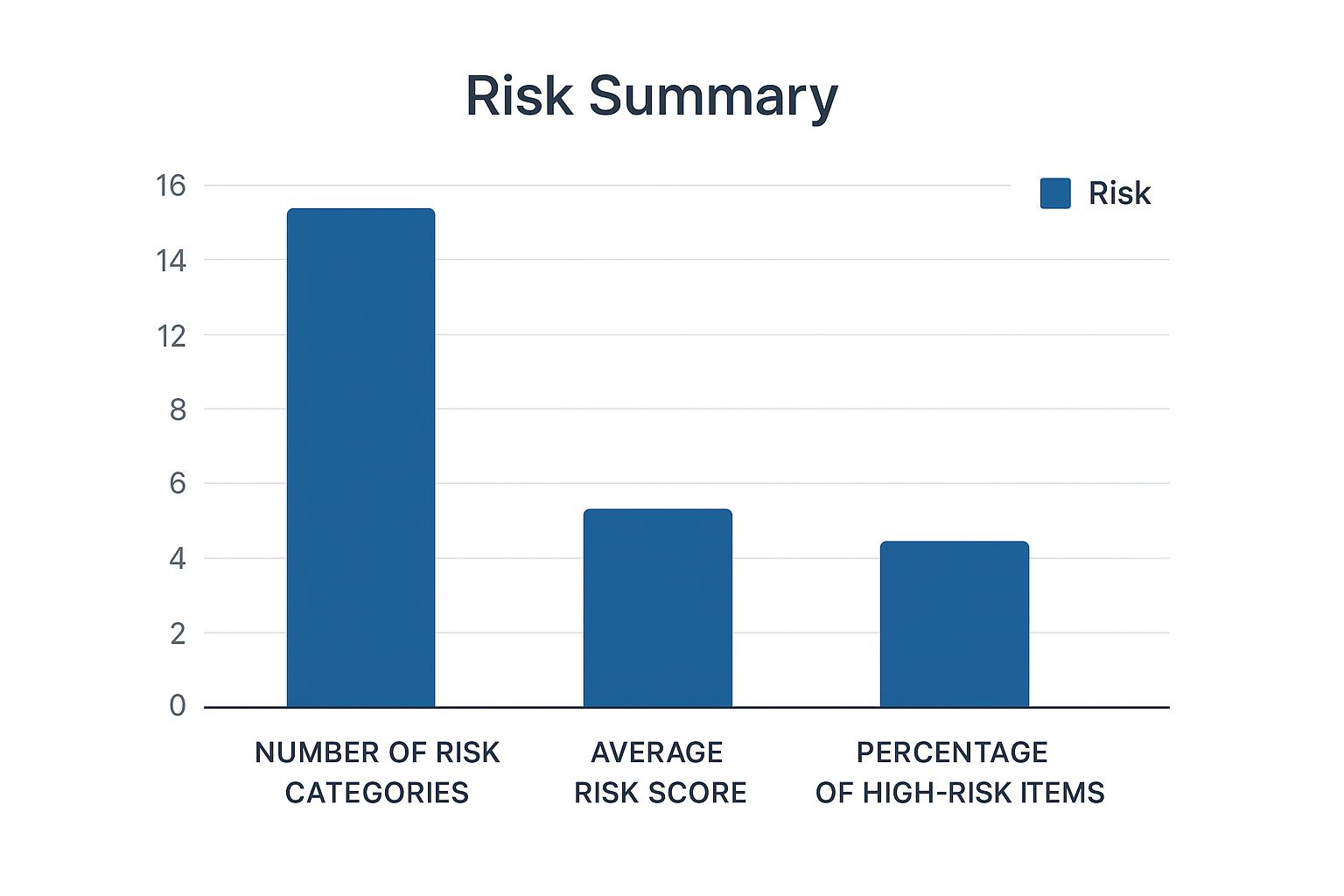 Liquidity Coverage Ratio Trends