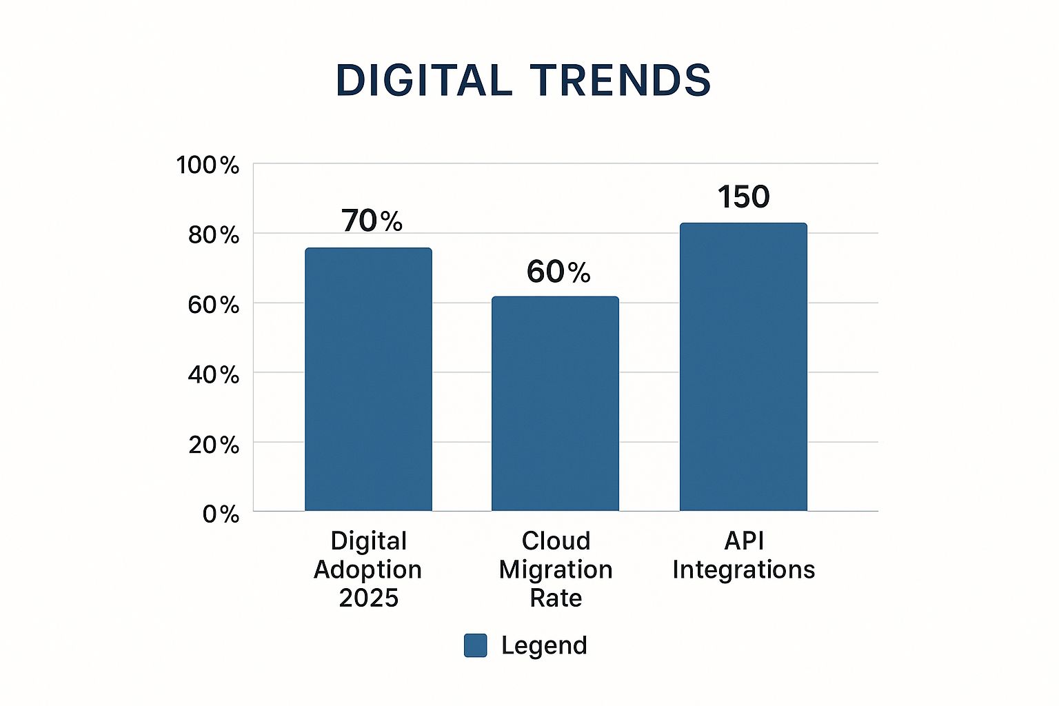 Infographic about greenfield banking company
