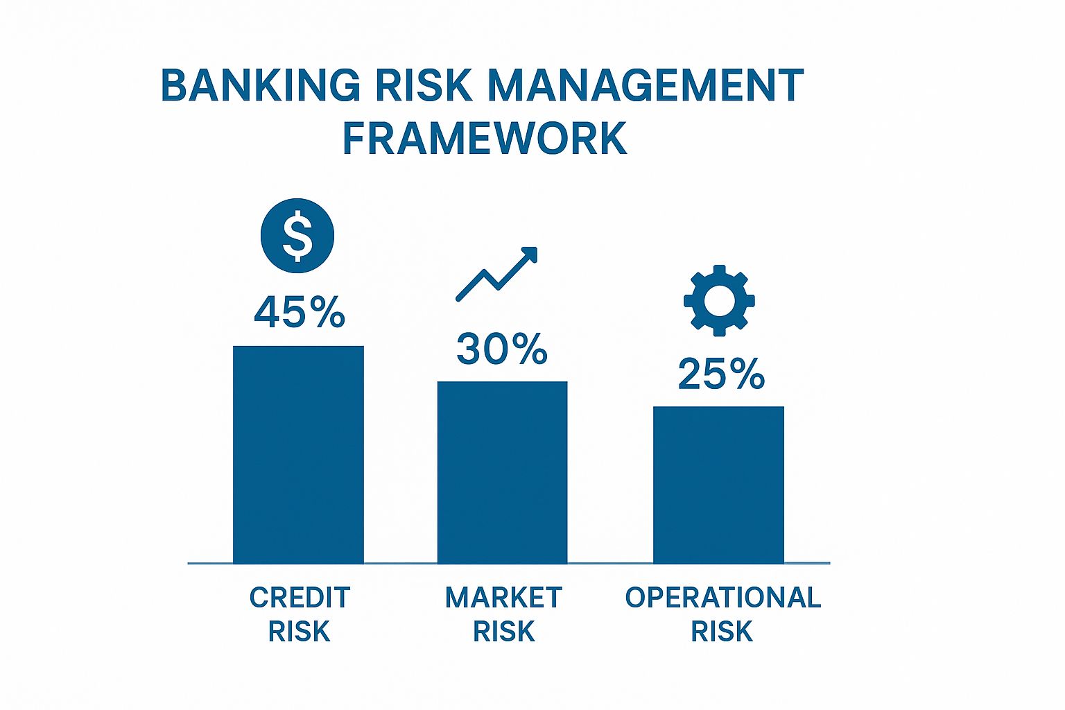 Infographic about banking risk management framework