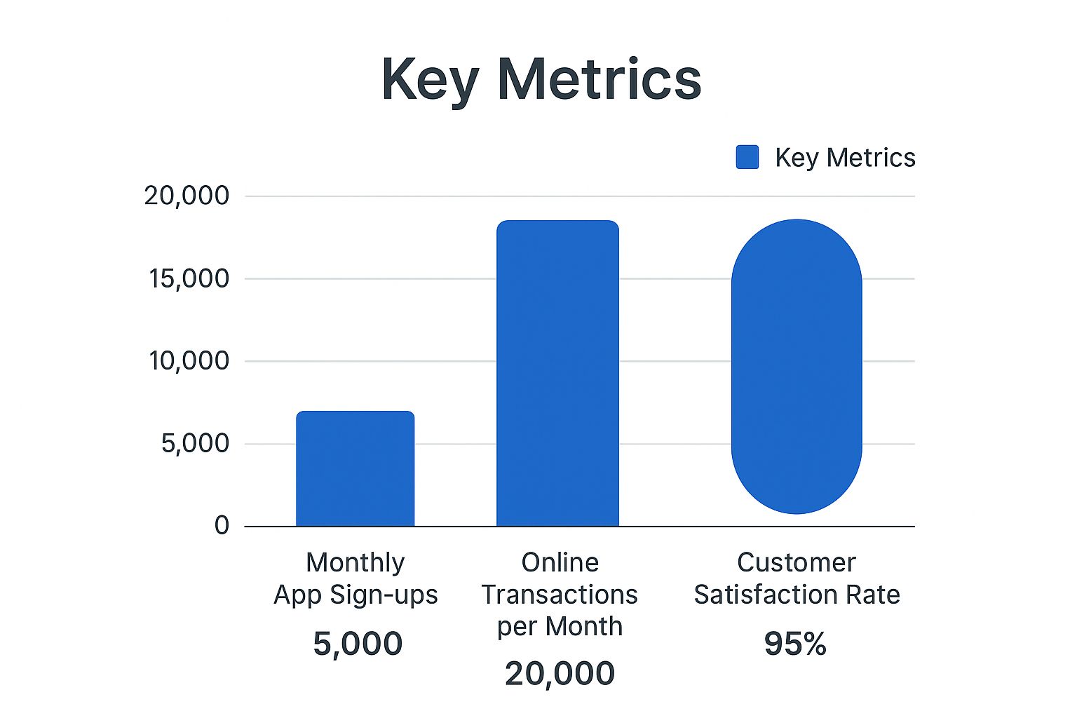 Infographic about citizens bank of edmond