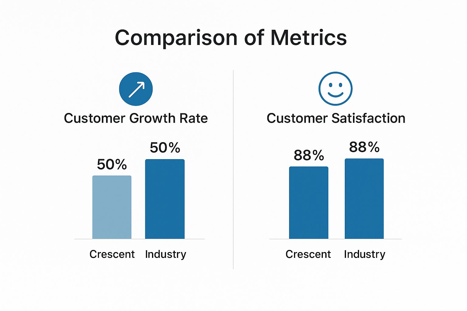 Infographic about crescent bank and trust