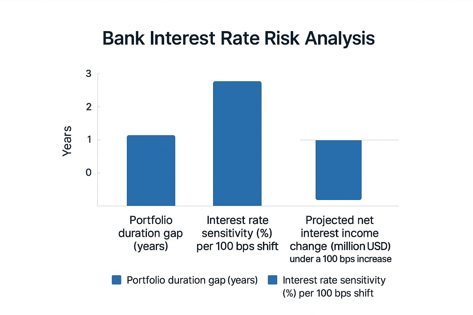 Infographic about managing interest rate risk