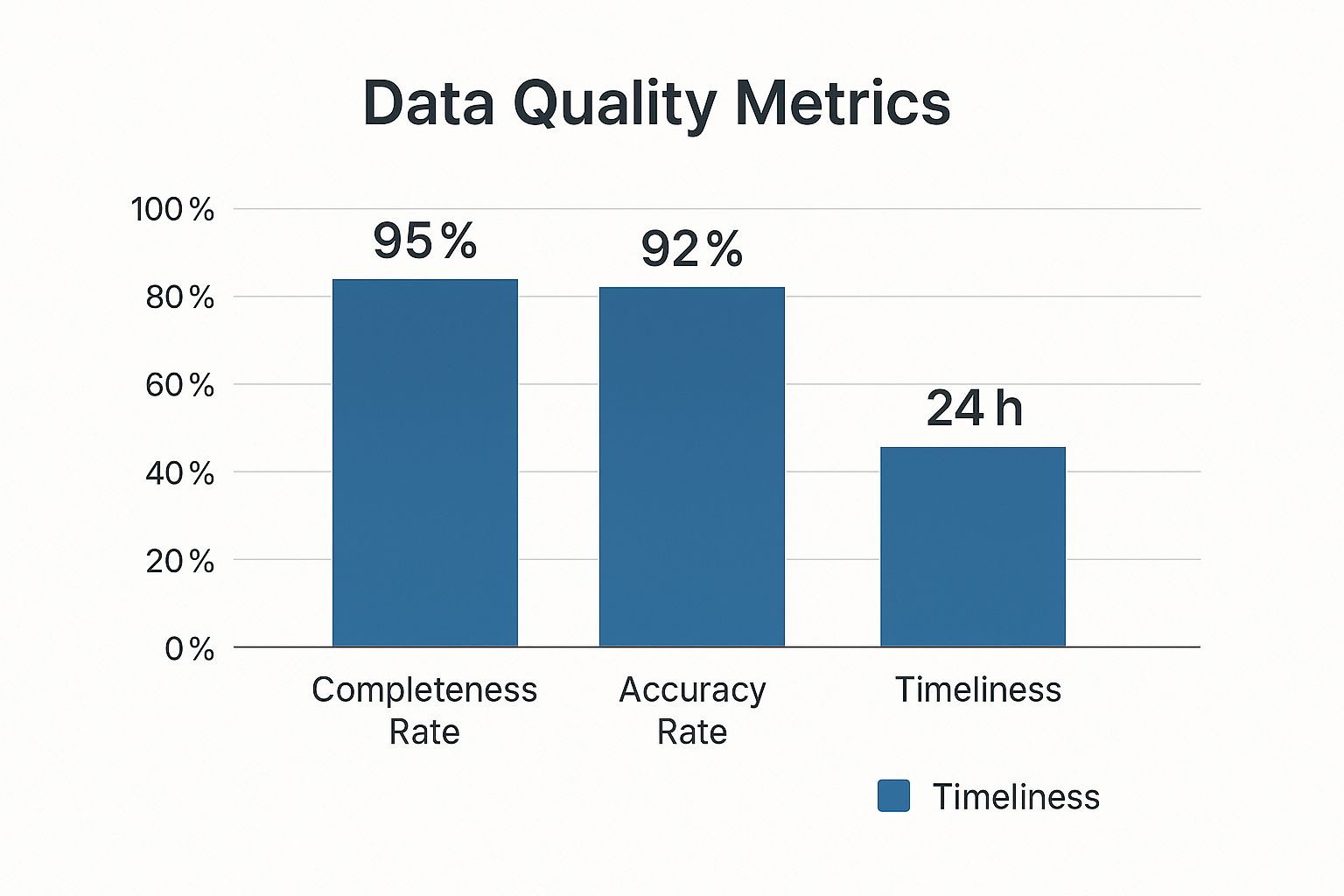 Infographic about financial data quality management