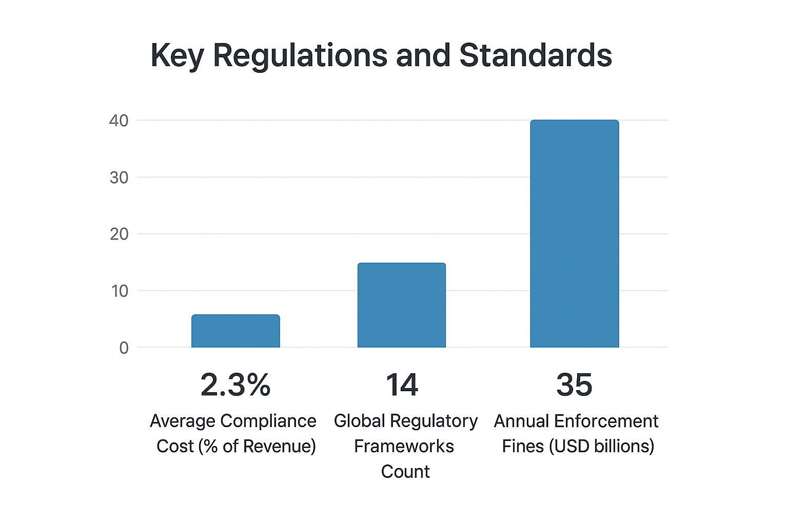 Infographic about banking regulatory compliance