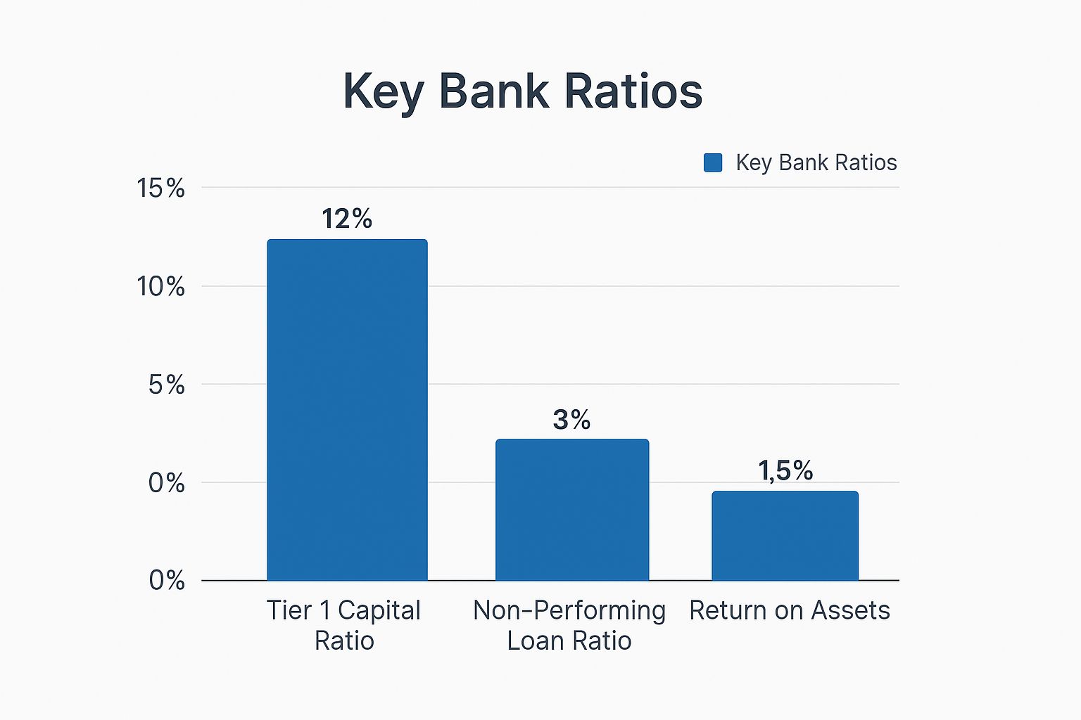 Infographic about financial statement analysis for banks