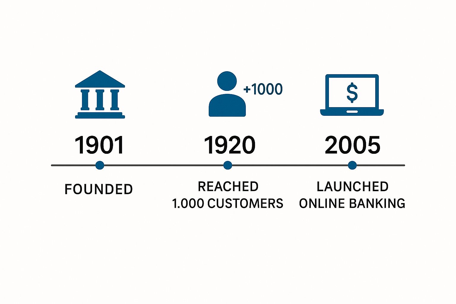 Infographic about pauls valley national bank