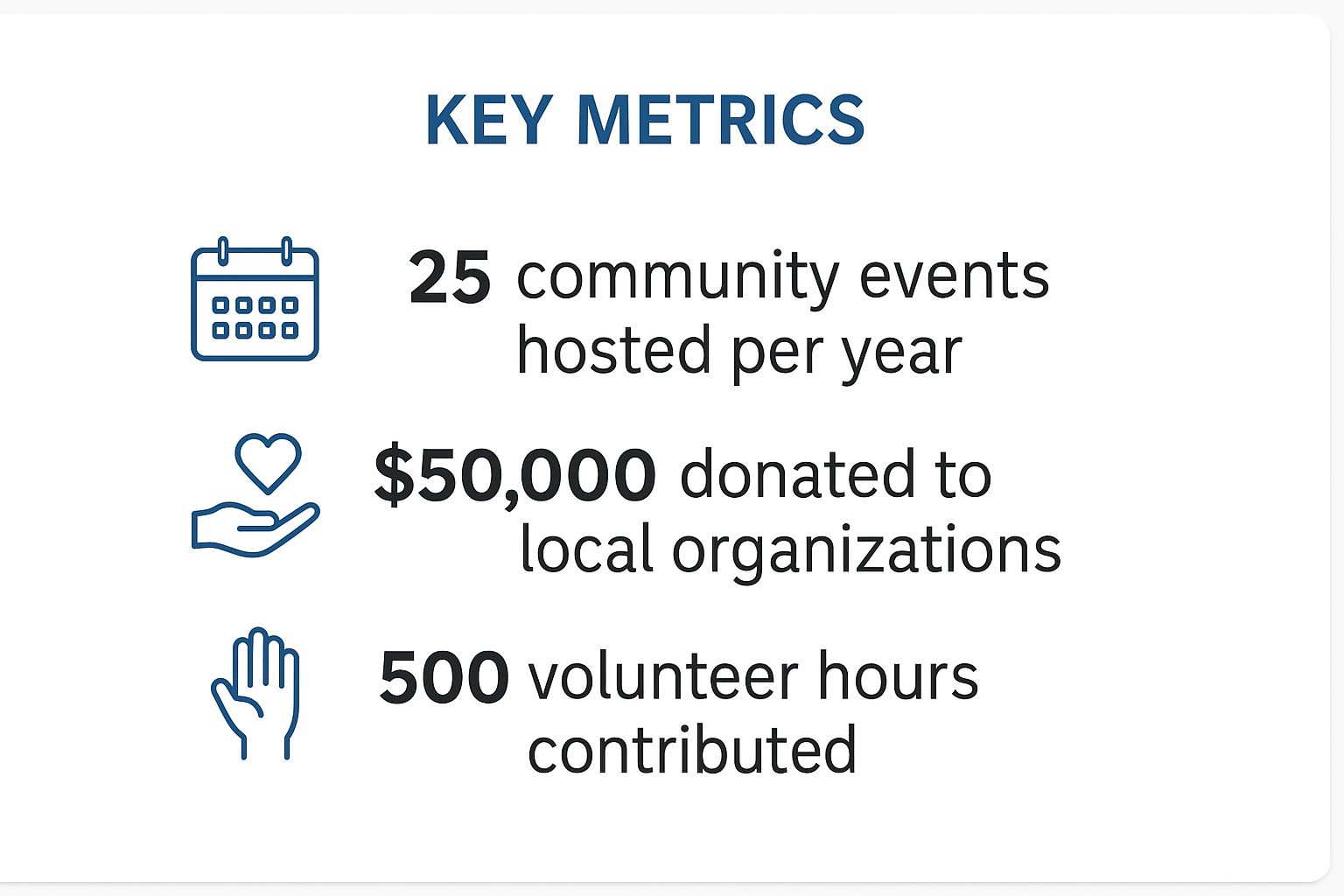 Infographic about first minnetonka city bank