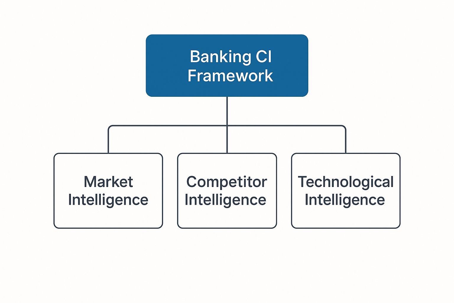 Infographic about what is competitive intelligence