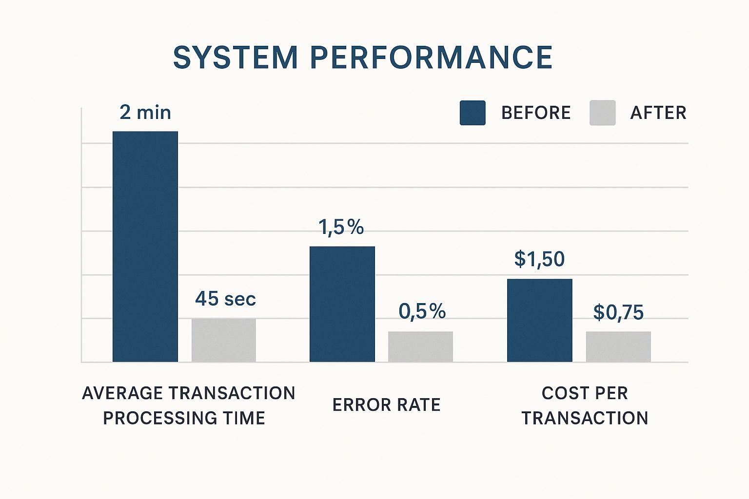 Banking Operations at an Inflection Point