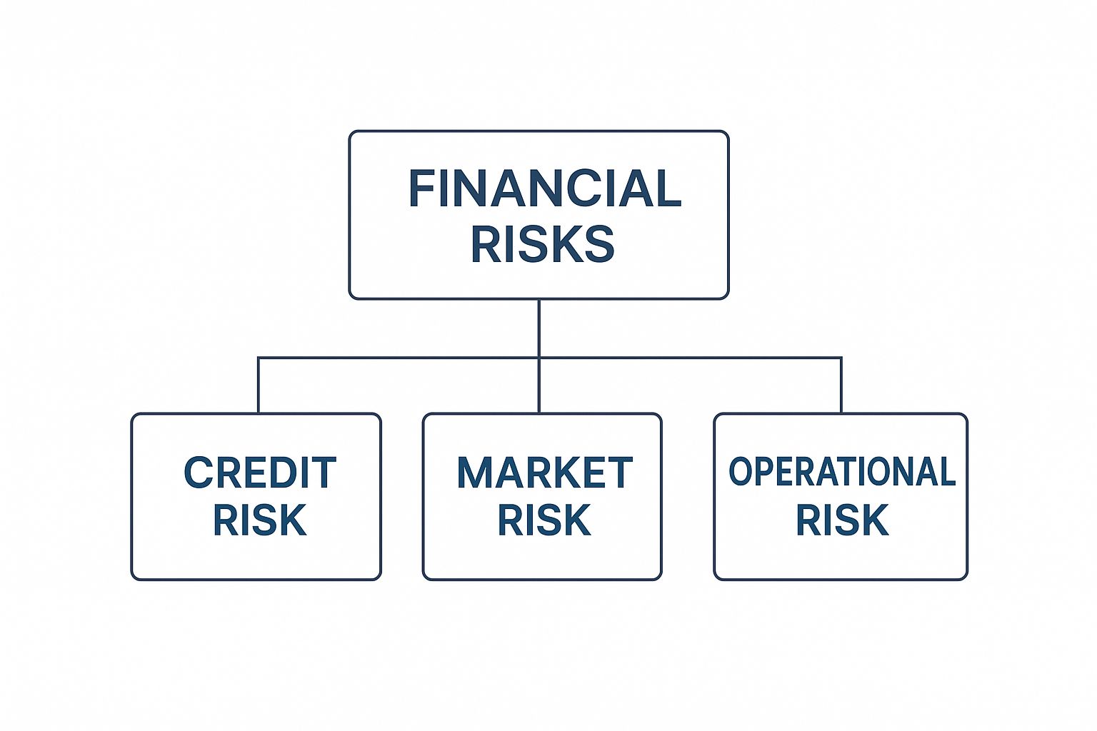 Infographic about financial institution risk management