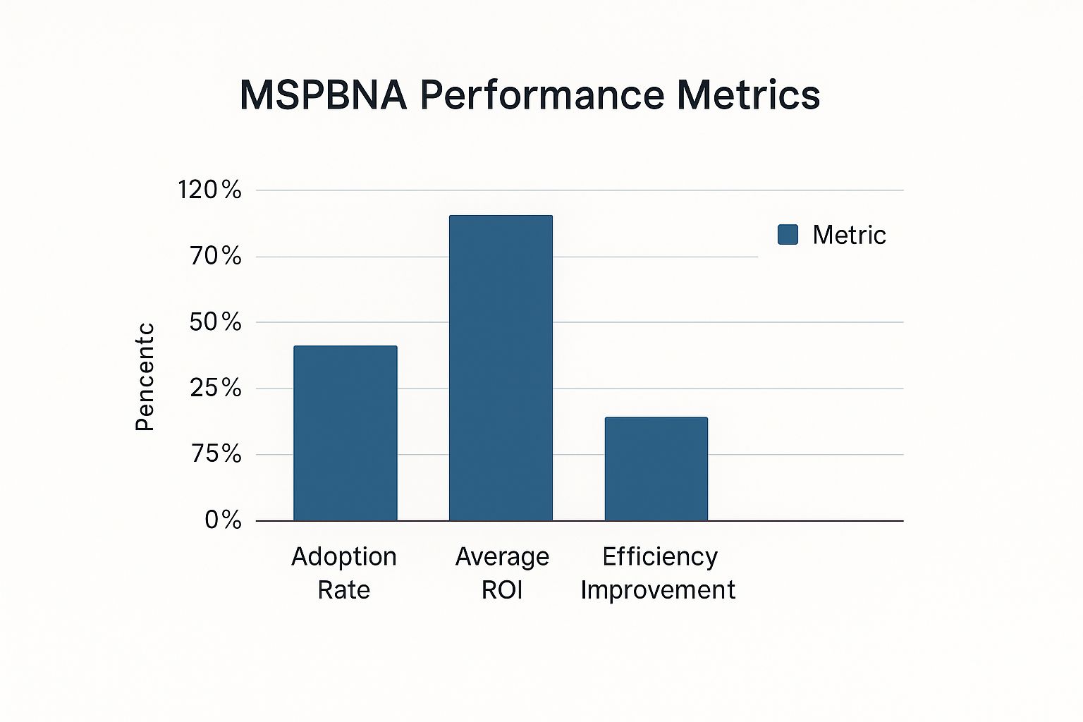 Infographic about mspbna
