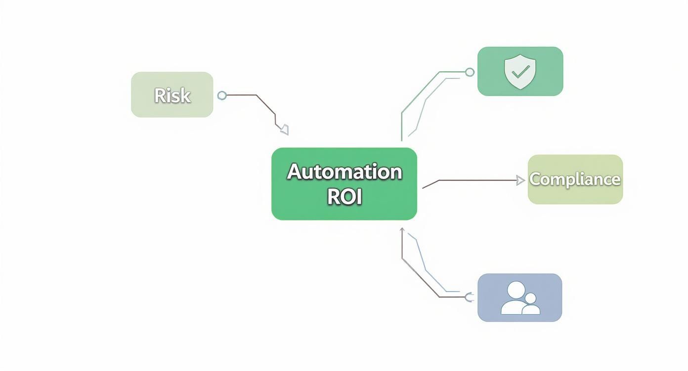 Infographic about automation in banks