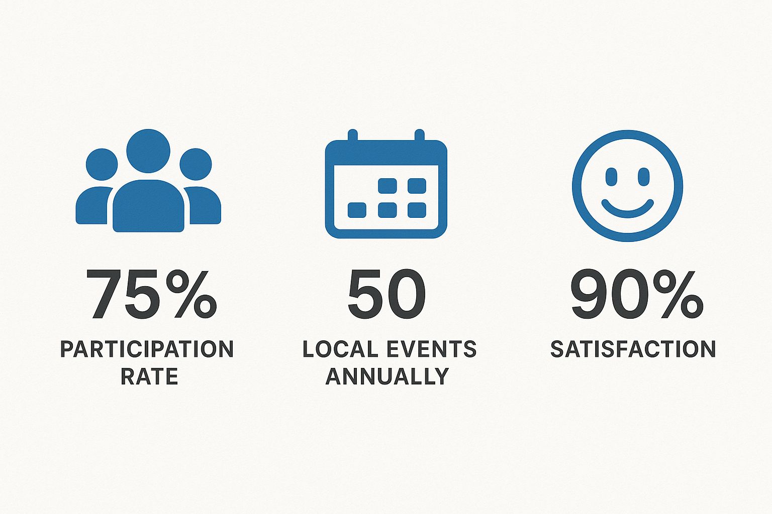 Infographic Visualizing Key Statistics