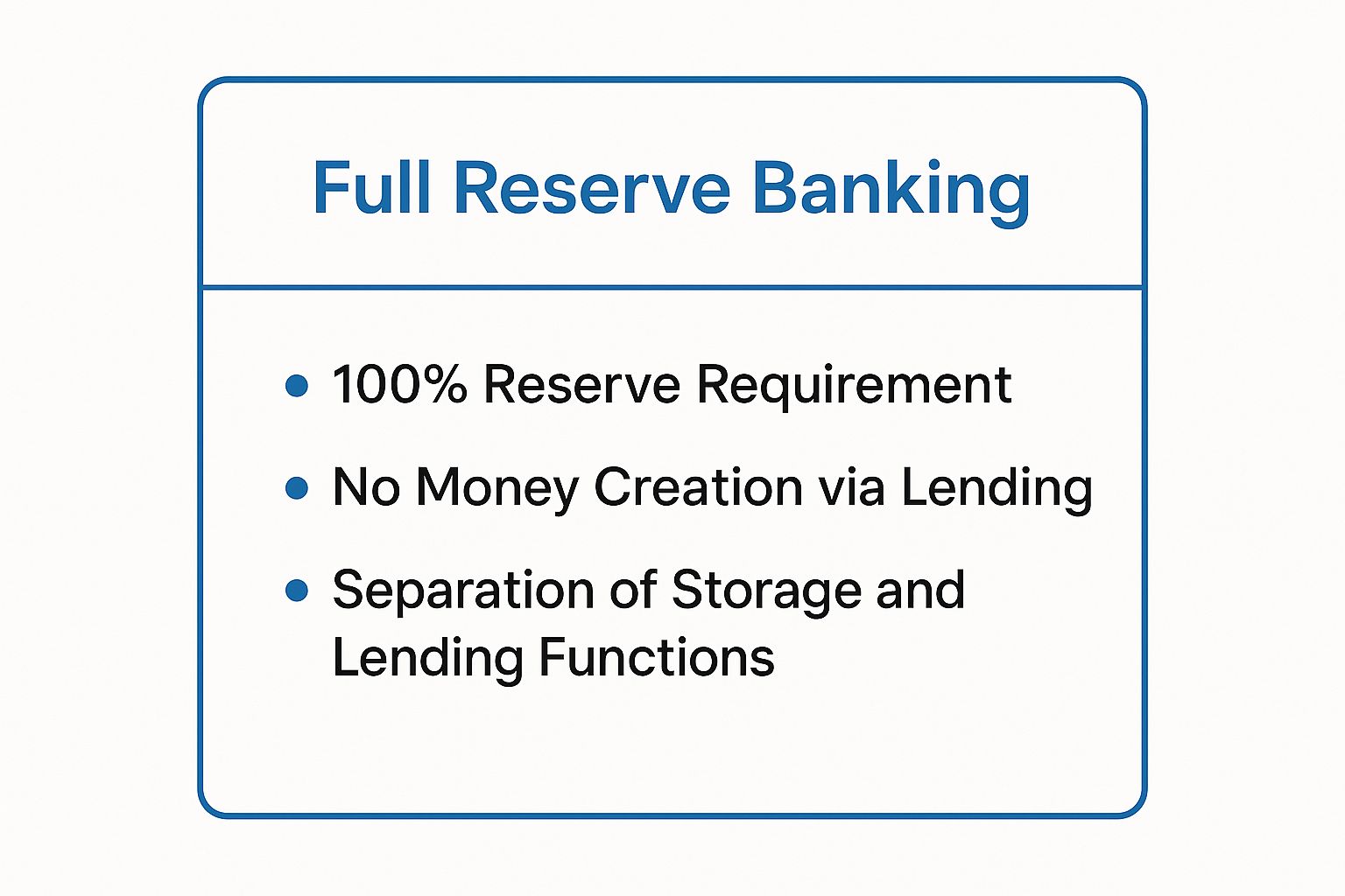 Infographic showing key data about Full Reserve Banking Model