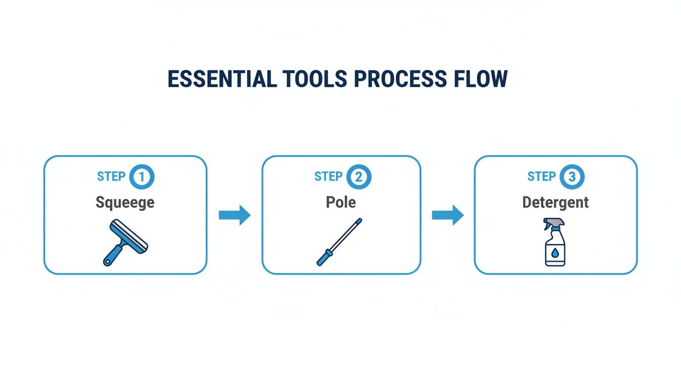 Infographic about how to clean windows like a professional