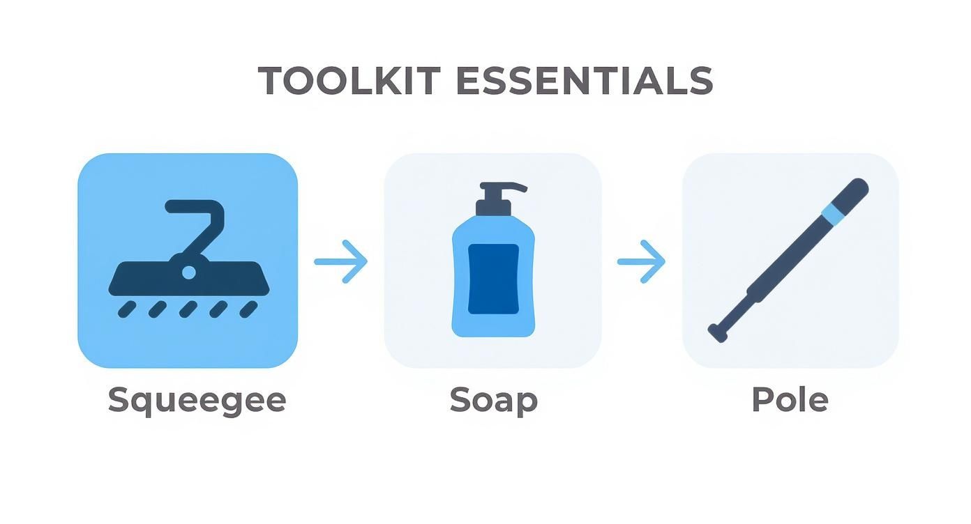 A toolkit essentials graphic showing a squeegee, a bottle of soap, and a pole for cleaning.