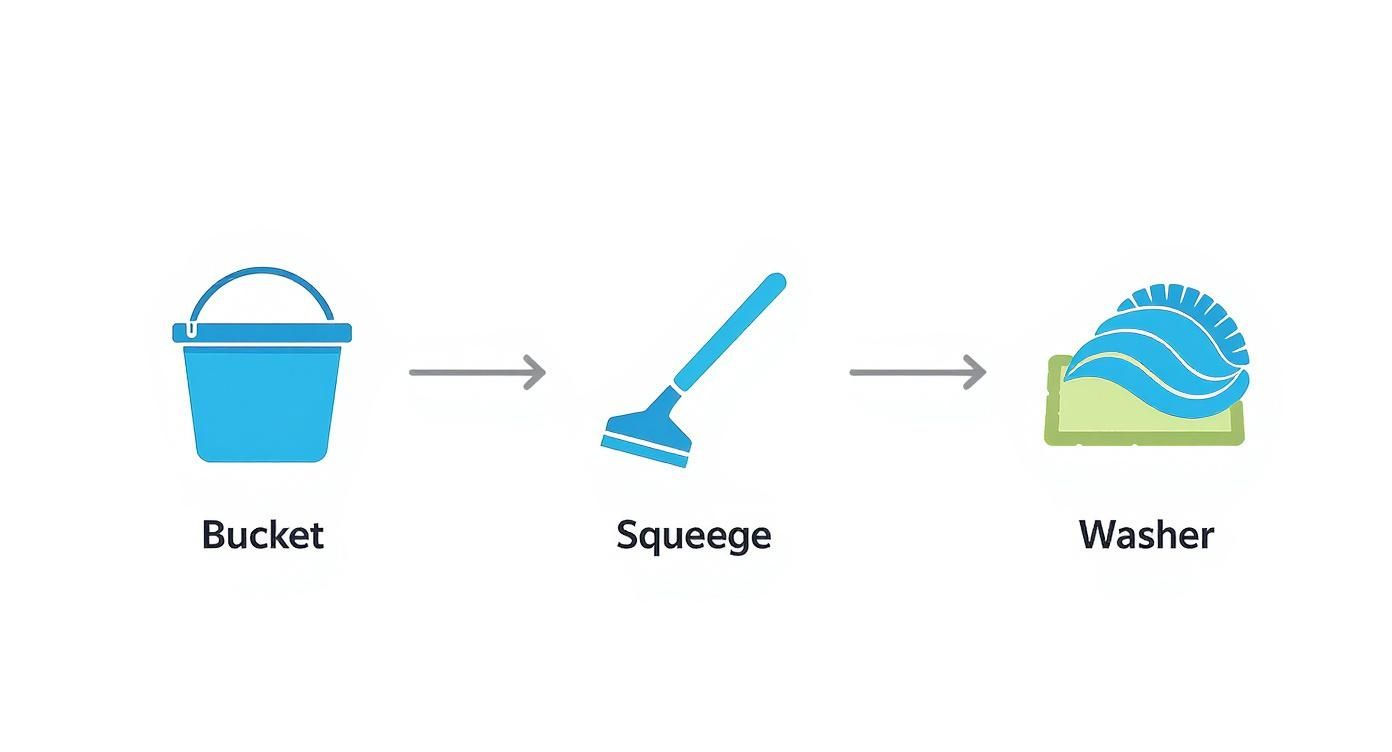 Infographic about how to clean windows like a pro