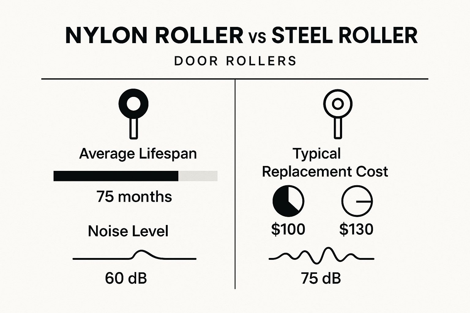 Rollers on a Sliding Glass Door