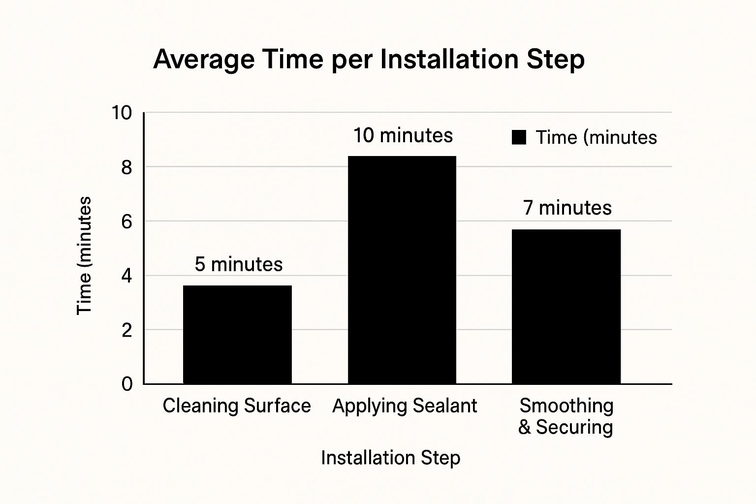 Sealing Materials