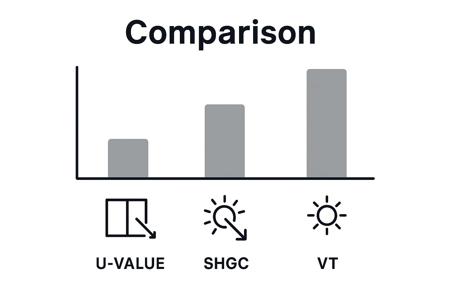 Infographic about window energy efficiency ratings