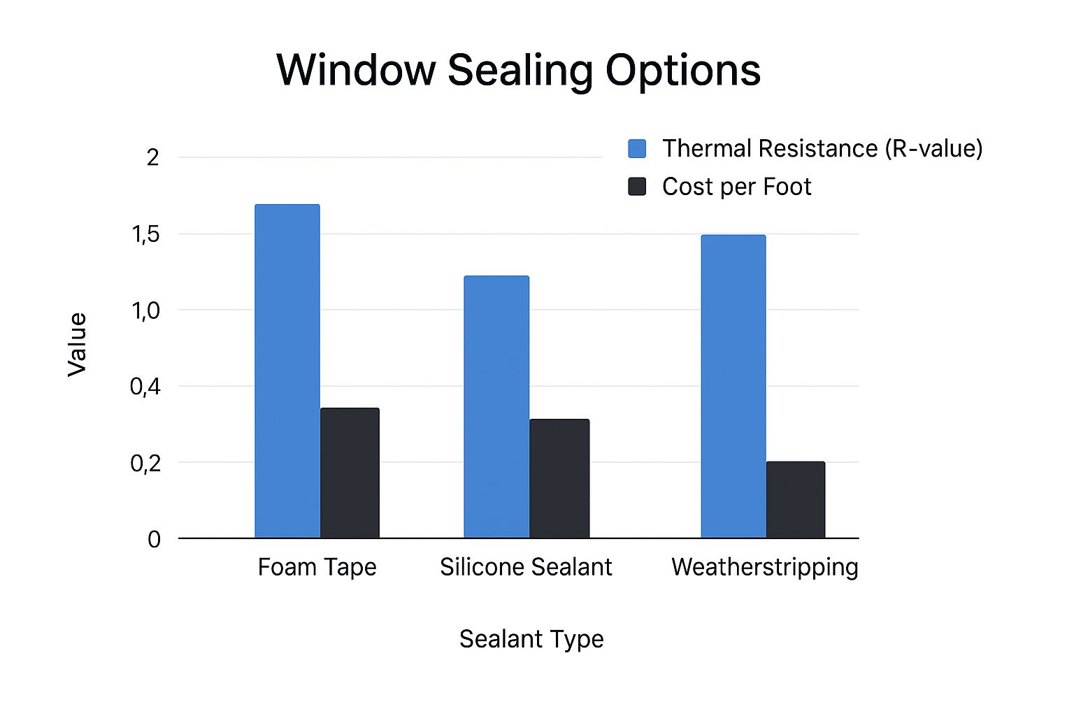 Infographic about window sealing for winter