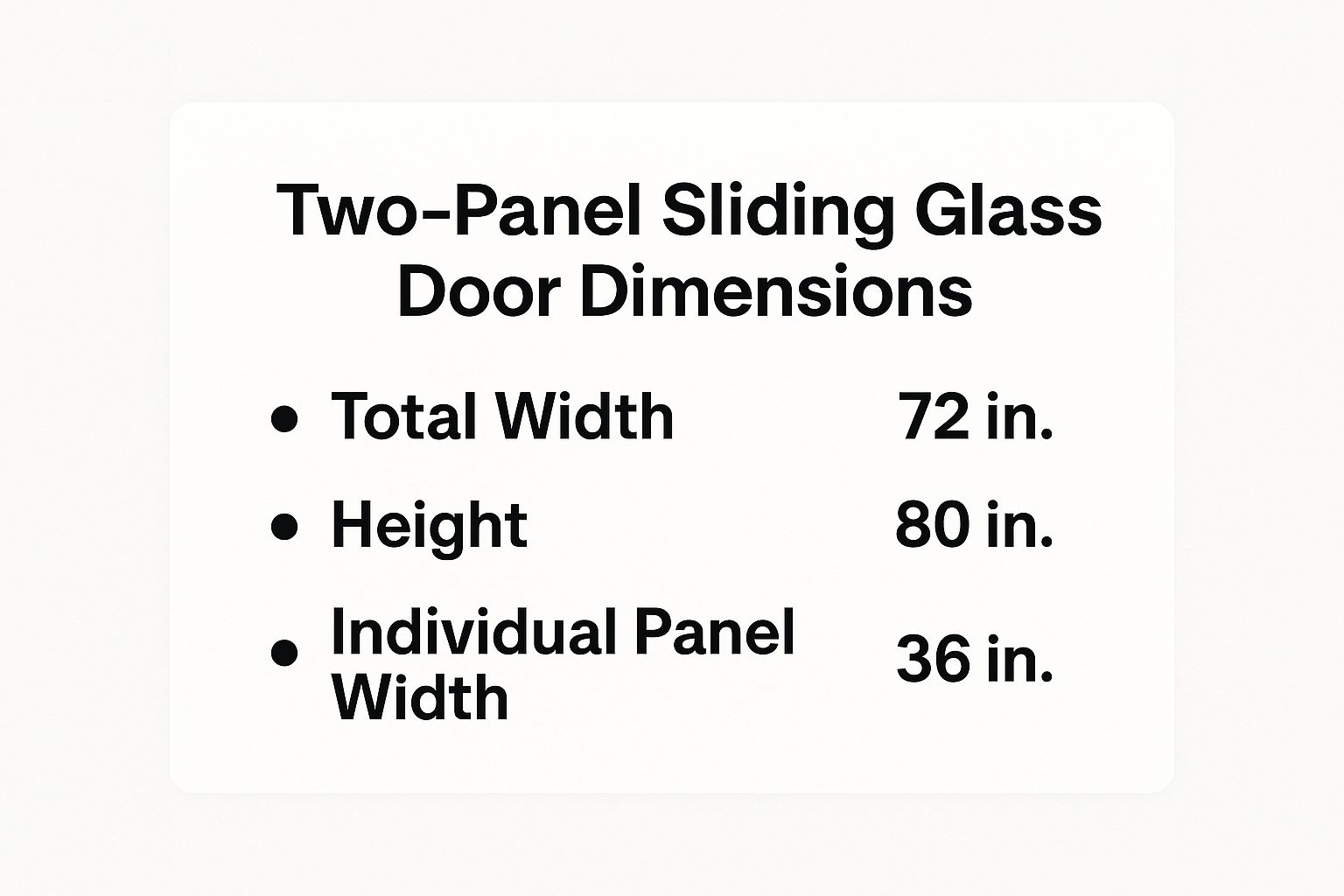 Infographic showing key data about Standard Two-Panel Sliding Glass Door Dimensions