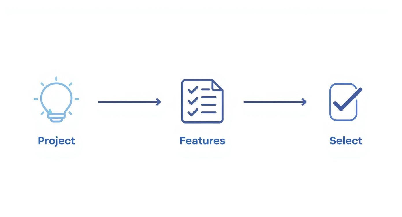 Infographic about generate video from image ai
