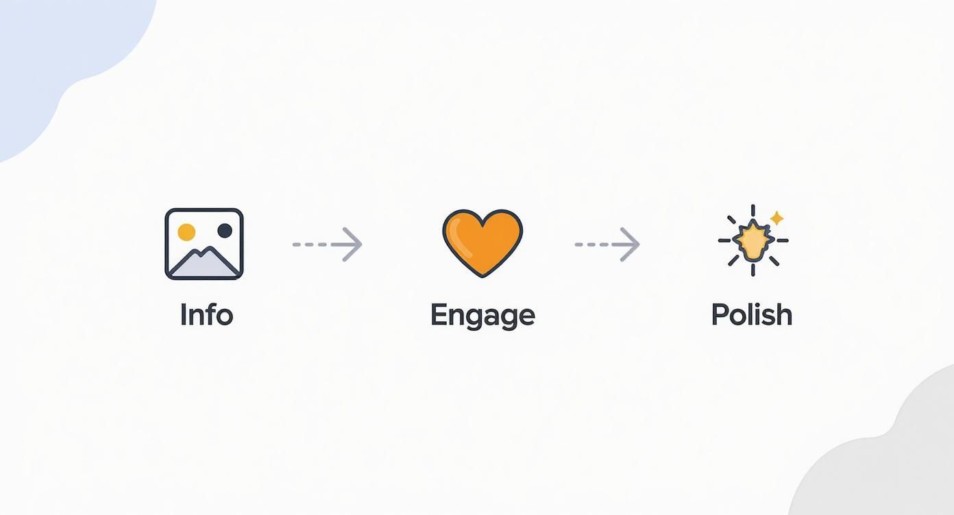 Infographic about adding pictures to video