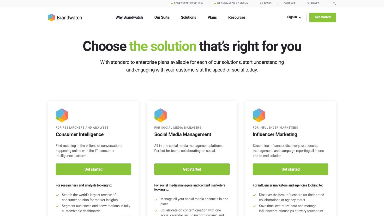 Brandwatch (Social Media Management)