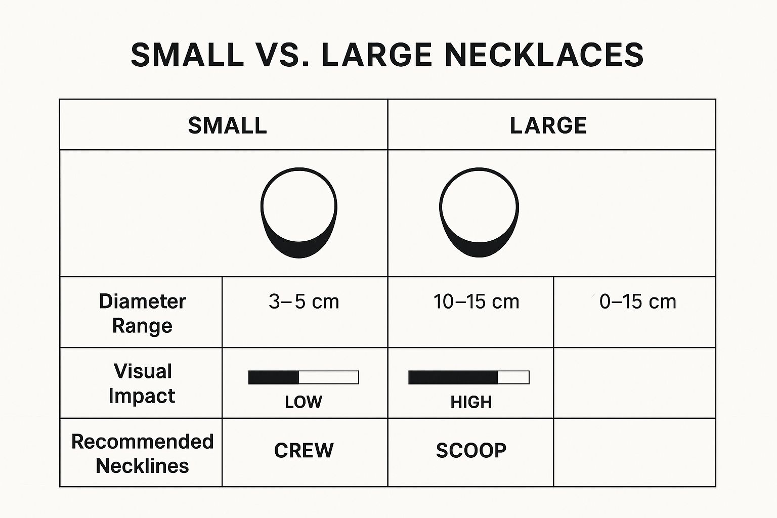 Infographic about how to wear large necklaces