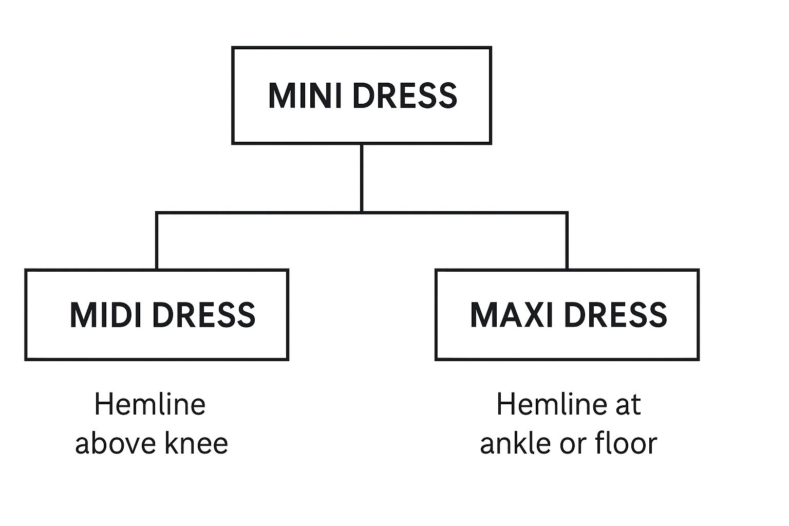Infographic about dress length guide