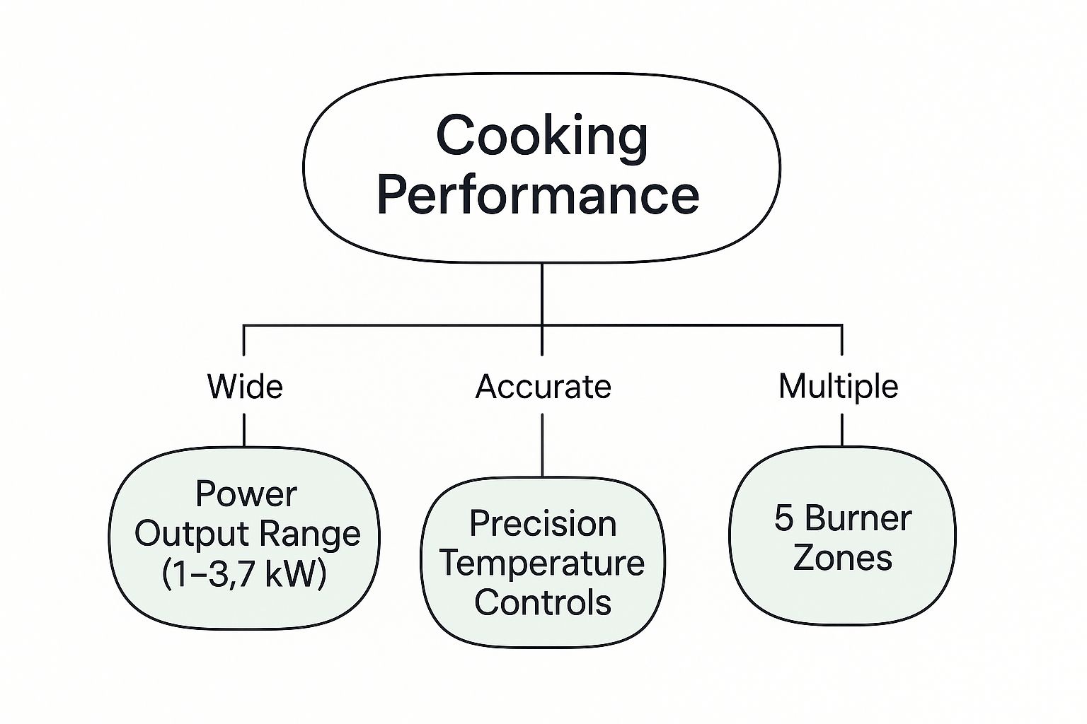 home energy usage chart