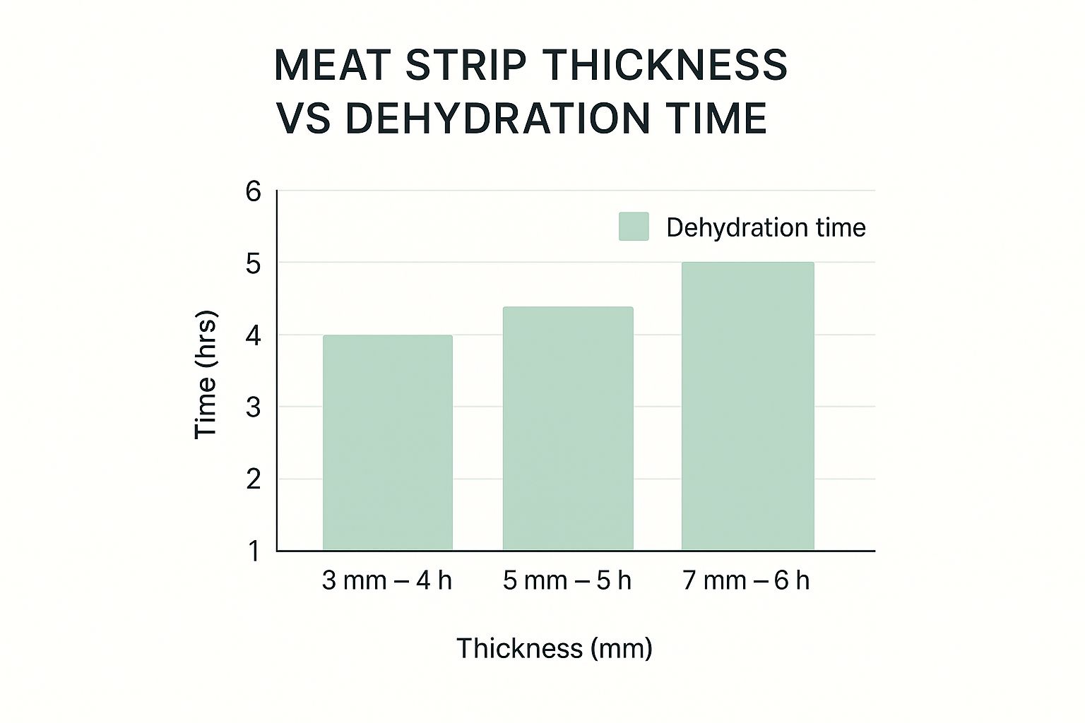 making beef jerky in food dehydrator