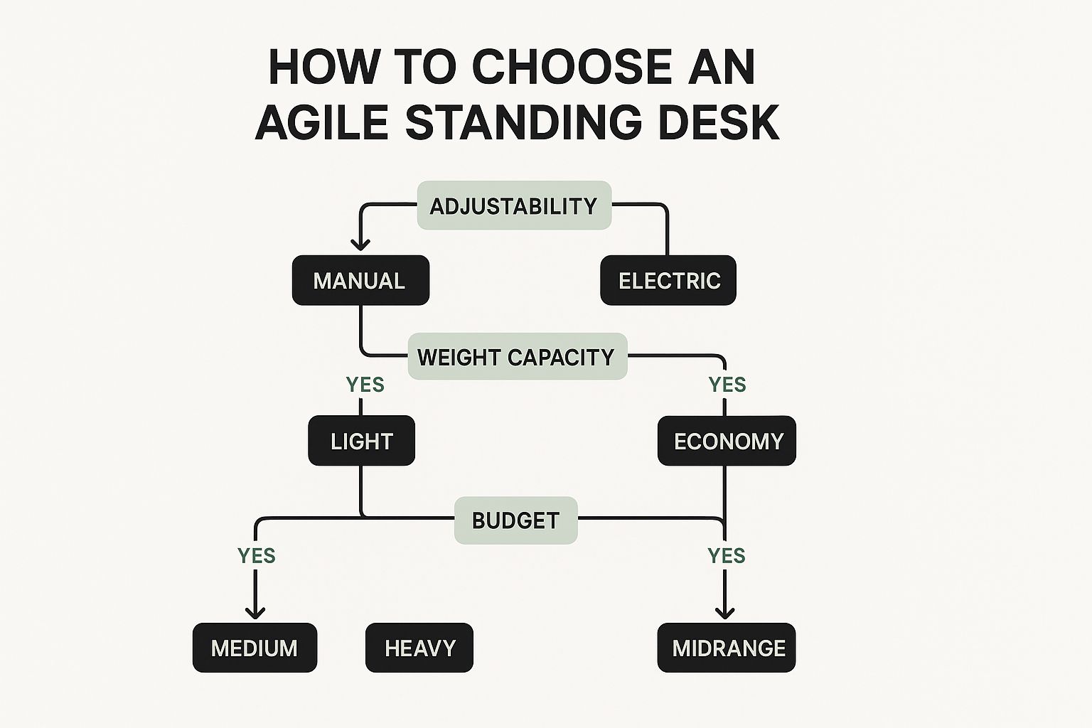choosing a height adjustable desk nz