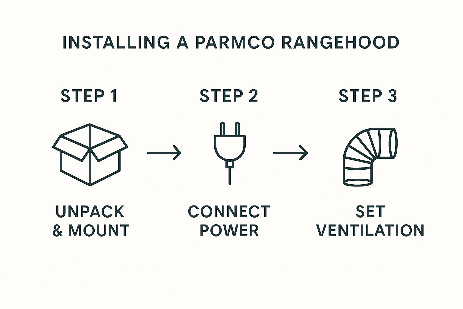 chart on installing your new kitchen rangehood