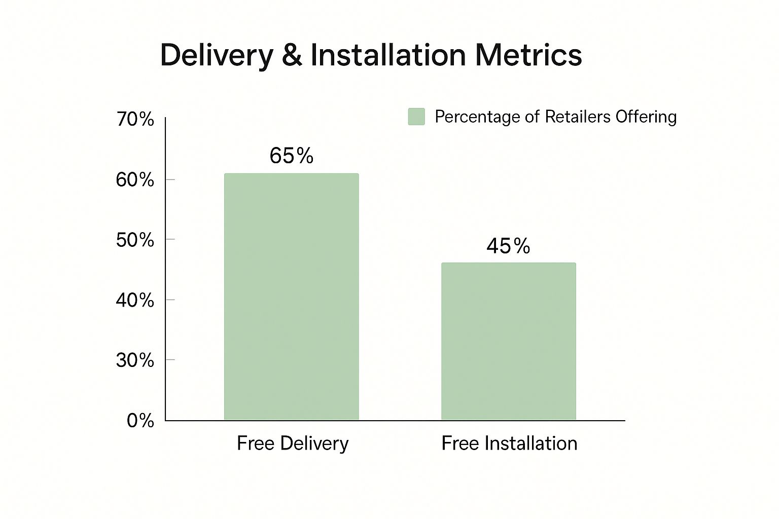 Infographic about buy appliances online new zealand