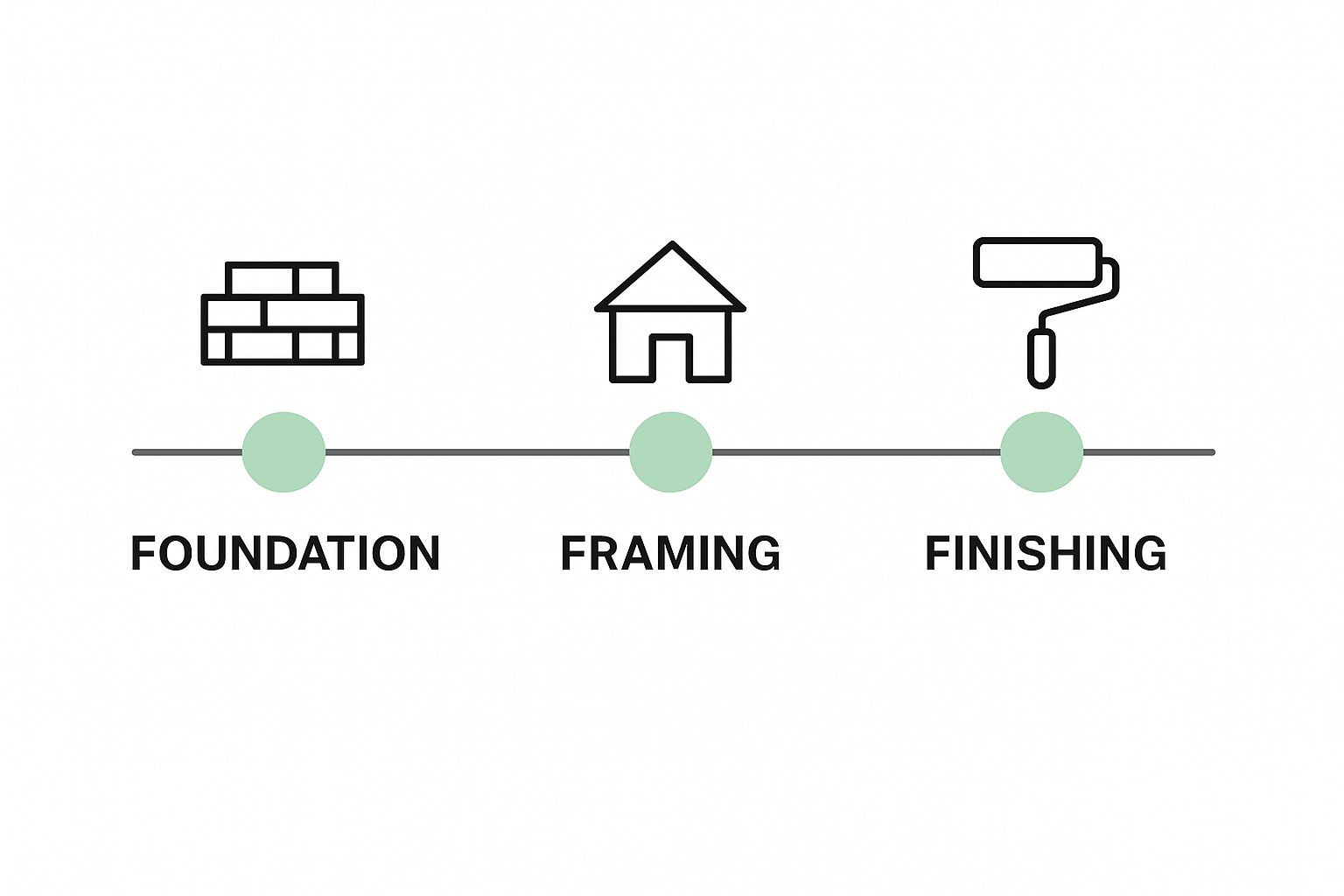 Infographic about home renovation project management