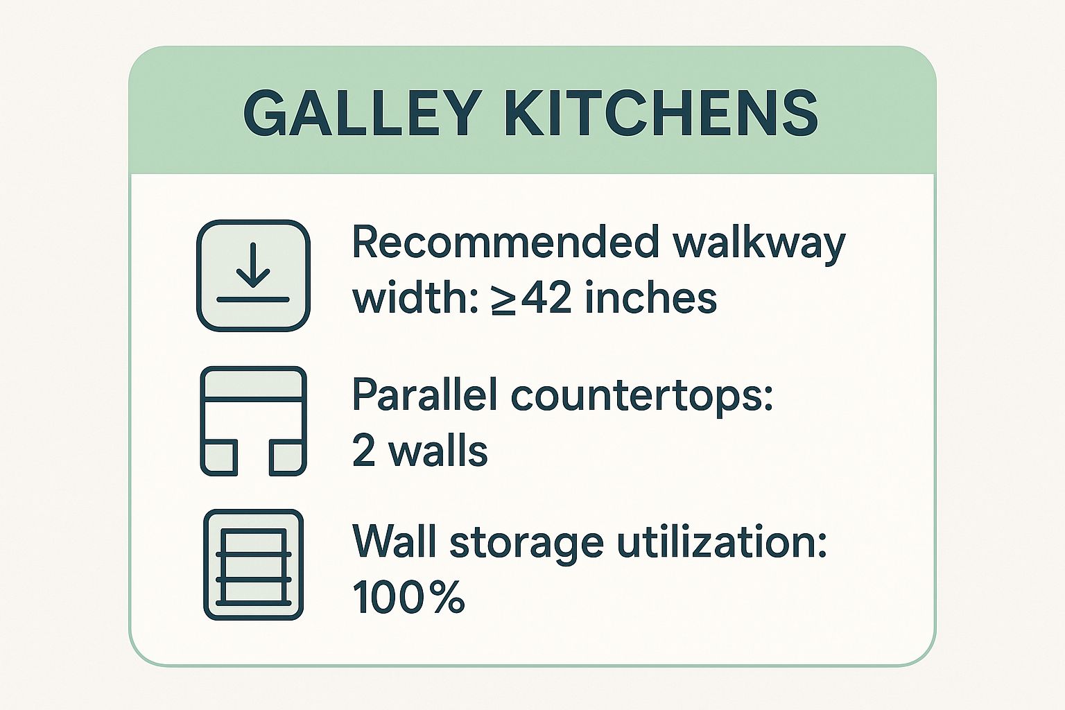Infographic showing key data about Galley Kitchen Layout