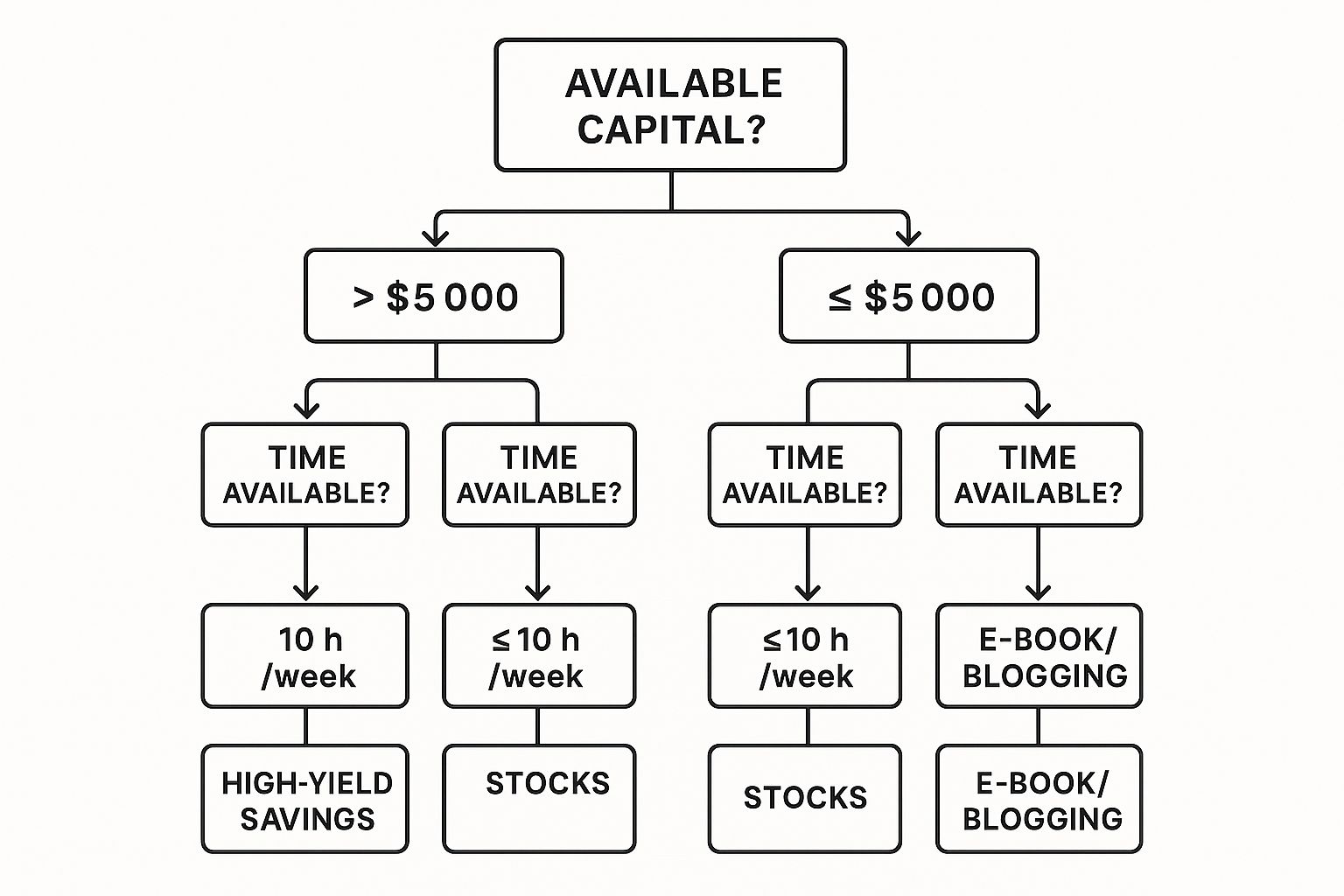 Fixed Income Tree How to Build Passive Income Without Quitting Your Day Job