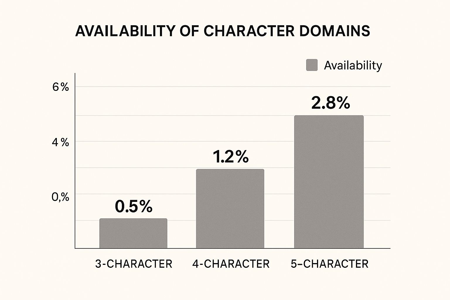 Isolved Domains Find Short Available Domains Before They Vanish